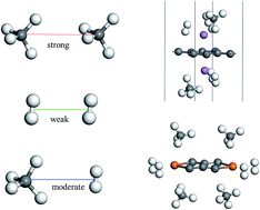 Graphical abstract: Co-mixing hydrogen and methane may double the energy storage capacity