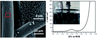 Graphical abstract: Ni0.33Co0.67MoS4 nanosheets as a bifunctional electrolytic water catalyst for overall water splitting