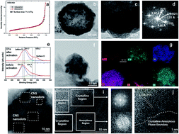 Graphical abstract: Electrochemically activated cobalt nickel sulfide for an efficient oxygen evolution reaction: partial amorphization and phase control