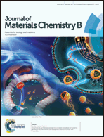 Graphical abstract: Front cover
