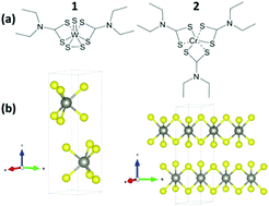 Graphical abstract: Chemical vapour deposition of chromium-doped tungsten disulphide thin films on glass and steel substrates from molecular precursors