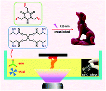 Graphical abstract: Highly stable thiol–ene systems: from their structure–property relationship to DLP 3D printing