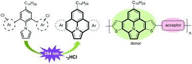 Graphical abstract: Photochemical synthesis of π-extended ullazine derivatives as new electron donors for efficient conjugated D–A polymers