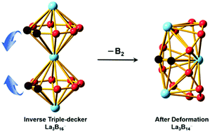 Graphical abstract: La3B14−: an inverse triple-decker lanthanide boron cluster
