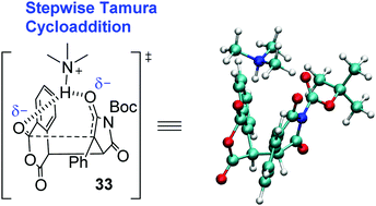 Graphical abstract: The base-catalysed Tamura cycloaddition reaction: calculation, mechanism, isolation of intermediates and asymmetric catalysis