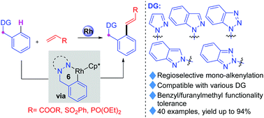 Graphical abstract: Rhodium(iii)-catalyzed regioselective distal ortho C–H alkenylation of N-benzyl/furanylmethylpyrazoles directed by N-coordinating heterocycles