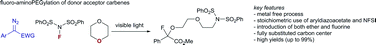 Graphical abstract: Photochemical fluoro-amino etherification reactions of aryldiazoacetates with NFSI under stoichiometric conditions