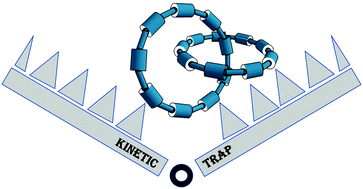Graphical abstract: Can aromaticity be a kinetic trap? Example of mechanically interlocked aromatic [2-5]catenanes built from cyclo[18]carbon