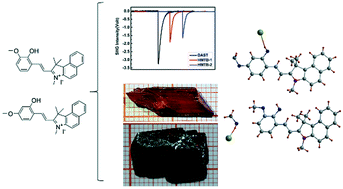 Graphical abstract: Large-sized benzo[e]indolium salt single crystals with high optical nonlinearity