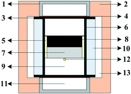 Graphical abstract: Study on growth characteristics of Ib-type diamond in an Fe–Ni–C–S system