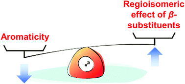 Graphical abstract: Aromaticity versus regioisomeric effect of β-substituents in porphyrinoids