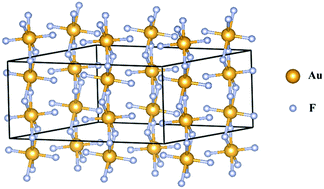 Graphical abstract: Theoretical investigation of the valence states in Au via the Au–F compounds under high pressure