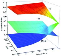 Graphical abstract: Theoretical investigation on the reaction mechanism and kinetics of a Criegee intermediate with ethylene and acetylene