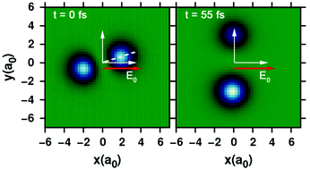 Graphical abstract: Control defeasance by anti-alignment in the excited state