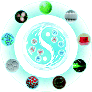 Graphical abstract: Emerging aqueous two-phase systems: from fundamentals of interfaces to biomedical applications