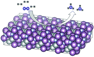Graphical abstract: Citrate-gel preparation and ammonia synthesis activity of compounds in the quaternary (Ni,M)2Mo3N (M = Cu or Fe) systems