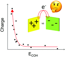 Graphical abstract: The role of intermolecular forces in contact electrification on polymer surfaces and triboelectric nanogenerators