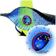 Graphical abstract: Visualization of regulated nucleation and growth of lithium sulfides for high energy lithium sulfur batteries