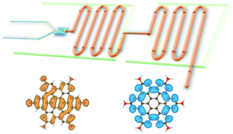 Graphical abstract: Continuous synthesis of carbon dots with full spectrum fluorescence and the mechanism of their multiple color emission