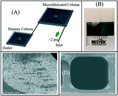 Graphical abstract: Microfabricated porous layer open tubular (PLOT) column