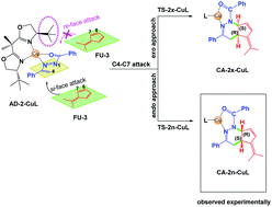Graphical abstract: Copper(i)-catalyzed asymmetric aza Diels–Alder reactions of azoalkenes toward fulvenes: a molecular electron density theory study