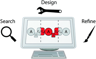 Graphical abstract: Computer-aided re-engineering of nonribosomal peptide and polyketide biosynthetic assembly lines