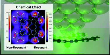 Graphical abstract: The chemical effect goes resonant – a full quantum mechanical approach on TERS