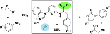 Graphical abstract: Bifunctional organocatalysts for the conversion of CO2, epoxides and aryl amines to 3-aryl-2-oxazolidinones