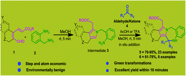 Graphical abstract: One-pot tandem cyclisation to pyrrolo[1,2-a][1,4]benzodiazepines: a modified approach to the Pictet–Spengler reaction