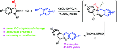 Graphical abstract: Superbase-promoted selective carbon–carbon bond cleavage driven by aromatization