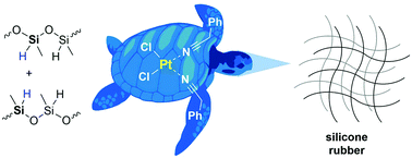 Graphical abstract: Platinum-catalyzed reactions between Si–H groups as a new method for cross-linking of silicones