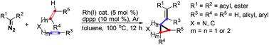 Graphical abstract: Rhodium(i)-catalyzed vinylation/[2 + 1] carbocyclization of 1,6-enynes with α-diazocarbonyl compounds