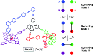 Graphical abstract: Three-state switching in a double-pole change-over nanoswitch controlled by redox-dependent self-sorting