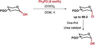 Graphical abstract: Synthesis of glycosyl chlorides using catalytic Appel conditions