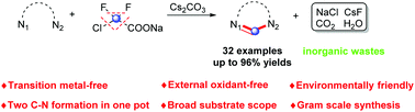 Graphical abstract: Transition metal-free C–F/C–Cl/C–C cleavage of ClCF2COONa for the synthesis of heterocycles