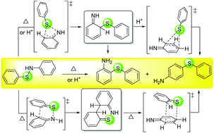 Graphical abstract: Theoretical calculation studies on the rearrangement mechanisms of arenesulfenanilides to generate o- and p-aminodiphenyl sulfides