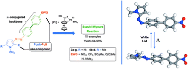 Graphical abstract: π-Extended push–pull azo-pyrrole photoswitches: synthesis, solvatochromism and optical band gaps
