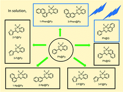 Graphical abstract: Blue fluorescence from N,O-coordinated BF2 complexes having aromatic chromophores in solution and the solid state