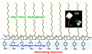 Graphical abstract: Physical gelation of AB-alternating copolymers made of vinyl phenol and maleimide units: cooperation between precisely incorporated phenol and long alkyl pendant groups