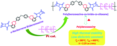 Graphical abstract: Outstanding dielectric and thermal properties of main chain-type poly(benzoxazine-co-imide-co-siloxane)-based cross-linked networks