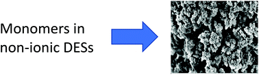 Graphical abstract: Polymer synthesis in non-ionic deep eutectic solvents