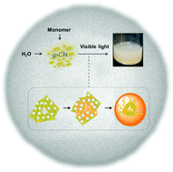 Graphical abstract: Visible-light induced emulsion photopolymerization with carbon nitride as a stabilizer and photoinitiator