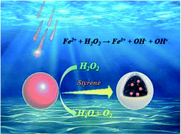 Graphical abstract: Surface-initiated polymerization for the preparation of magnetic polymer composites