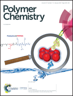 Graphical abstract: Inside front cover