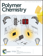 Graphical abstract: Inside front cover