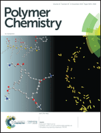 Graphical abstract: Inside front cover