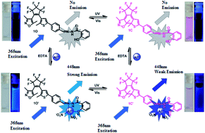 Graphical abstract: A turn-on fluorescence sensor for the highly selective detection of Al3+ based on diarylethene and its application on test strips