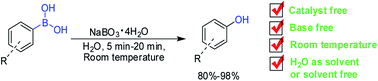 Graphical abstract: Catalyst- and solvent-free ipso-hydroxylation of arylboronic acids to phenols