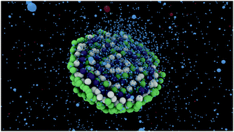 Graphical abstract: Ionic equilibria and swelling of soft permeable particles in electrolyte solutions