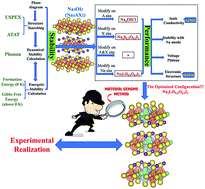 Graphical abstract: Theoretical tuning of Ruddlesden–Popper type anti-perovskite phases as superb ion conductors and cathodes for solid sodium ion batteries